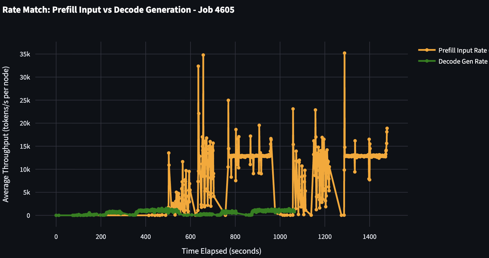 SGLang Rate Matching Example